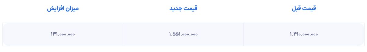 قیمت لب T2 افزایش یافته است