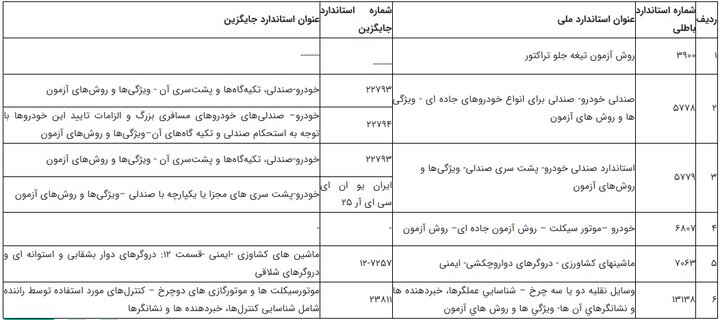 استانداردهای ملی صنعت خودرو اصلاح شده