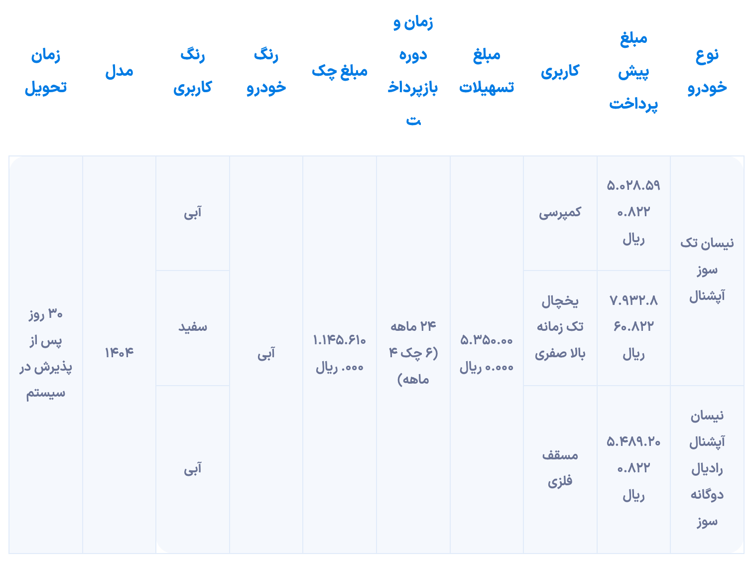 الزامات فروش زامیاد از چهارشنبه آغاز می شود [مهر ۱۴۰۴]