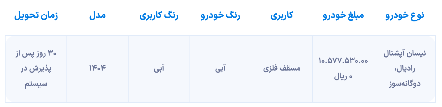 الزامات فروش زامیاد از چهارشنبه آغاز می شود [مهر ۱۴۰۴]