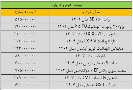 لرزش قیمت ماشین/ آخرین قیمت پژو ، Samand ، Falcon ، Quick و Tara + Table