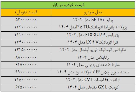 ترمز در بازار خودرو/ آخرین قیمت پژو ، SAMAND ، شاهین ، سریع ، تارا و دنا + جدول