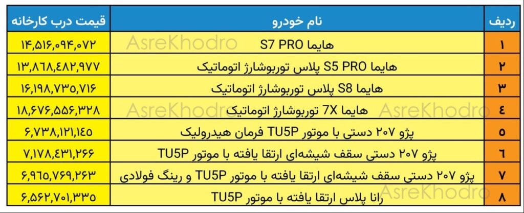 عصر ماشین