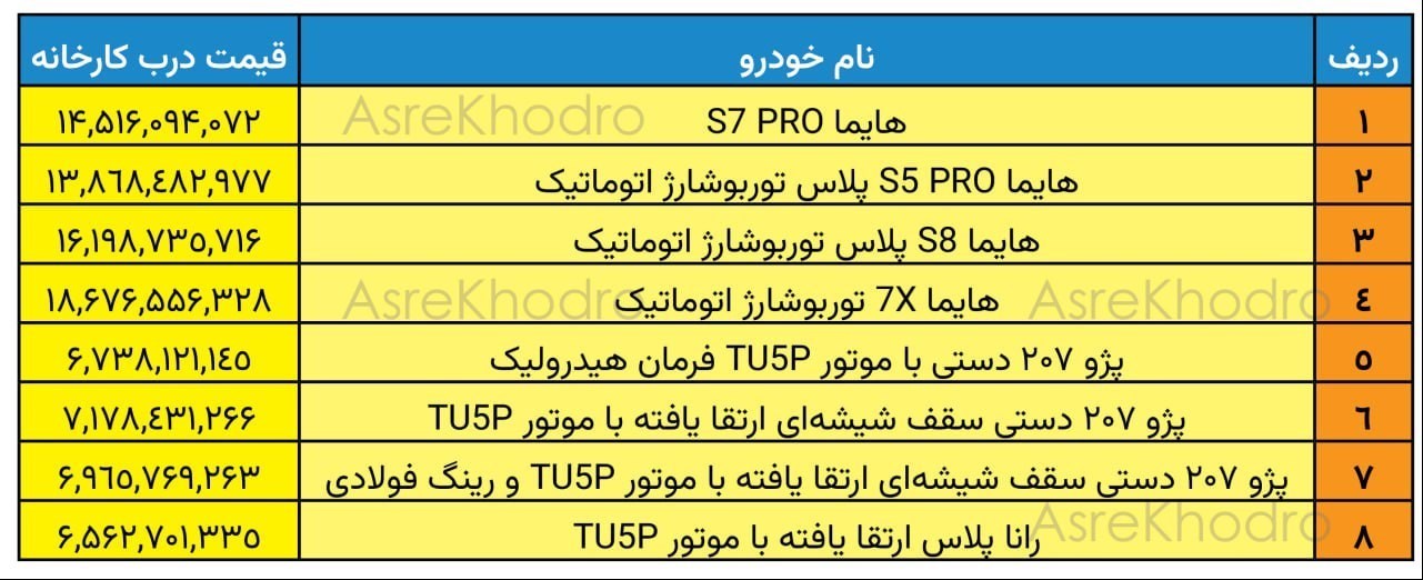 عصر ماشین