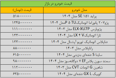 قیمت ماشین