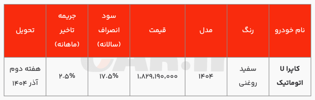 شروع اولین فروش Capra u اتوماتیک با قیمت قطعی فردا