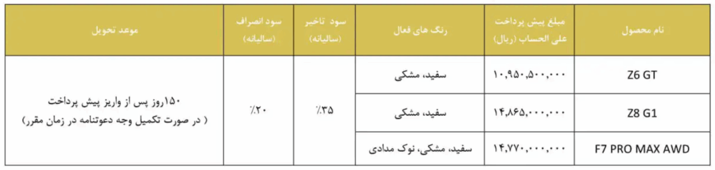 آغاز محصول Phonix سه محصول (1 اکتبر)