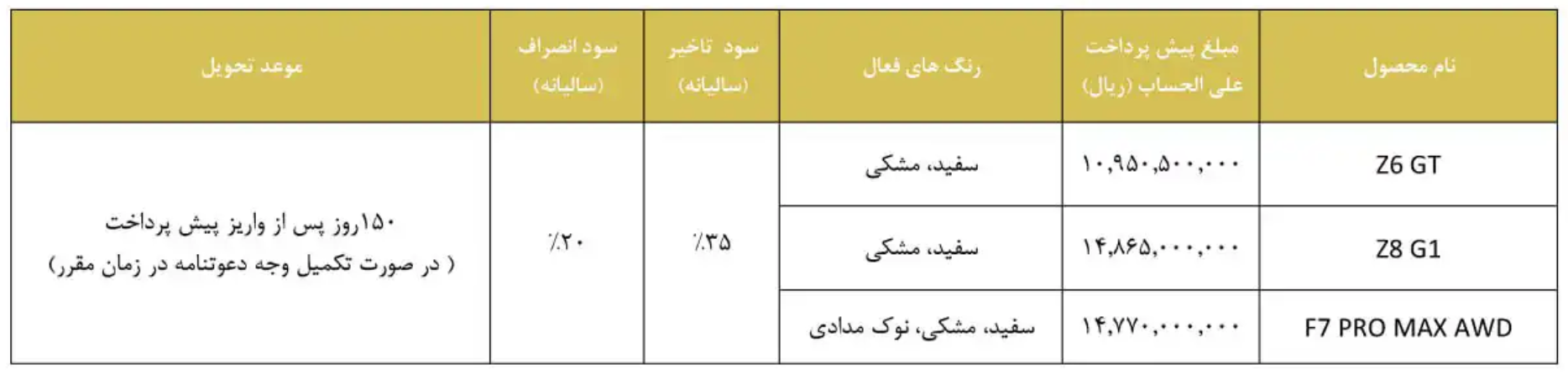 آغاز محصول Phonix سه محصول (1 اکتبر)
