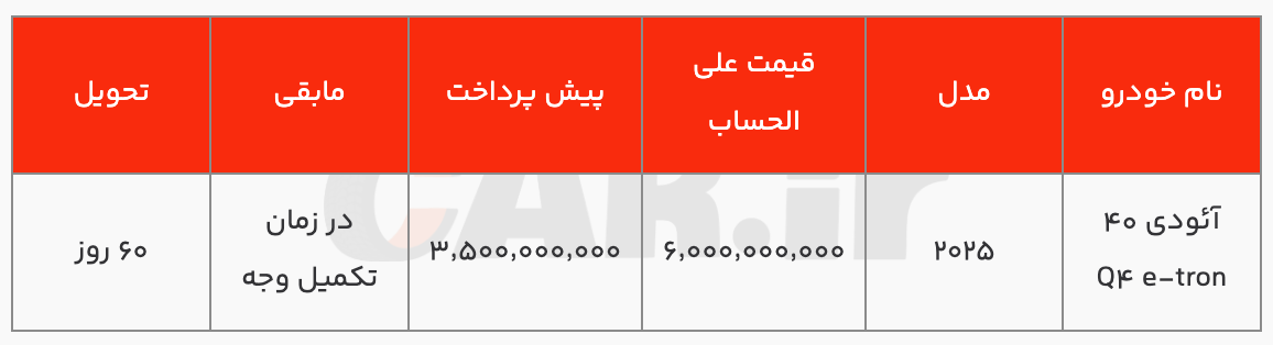 شروع محبوب ترین ماشین برقی پریمیوم آلمان در ایران