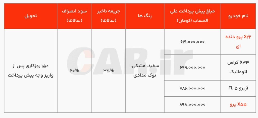 شرایط پیش فروش 4 محصول ام وی ام با قیمت نامشخص از امروز