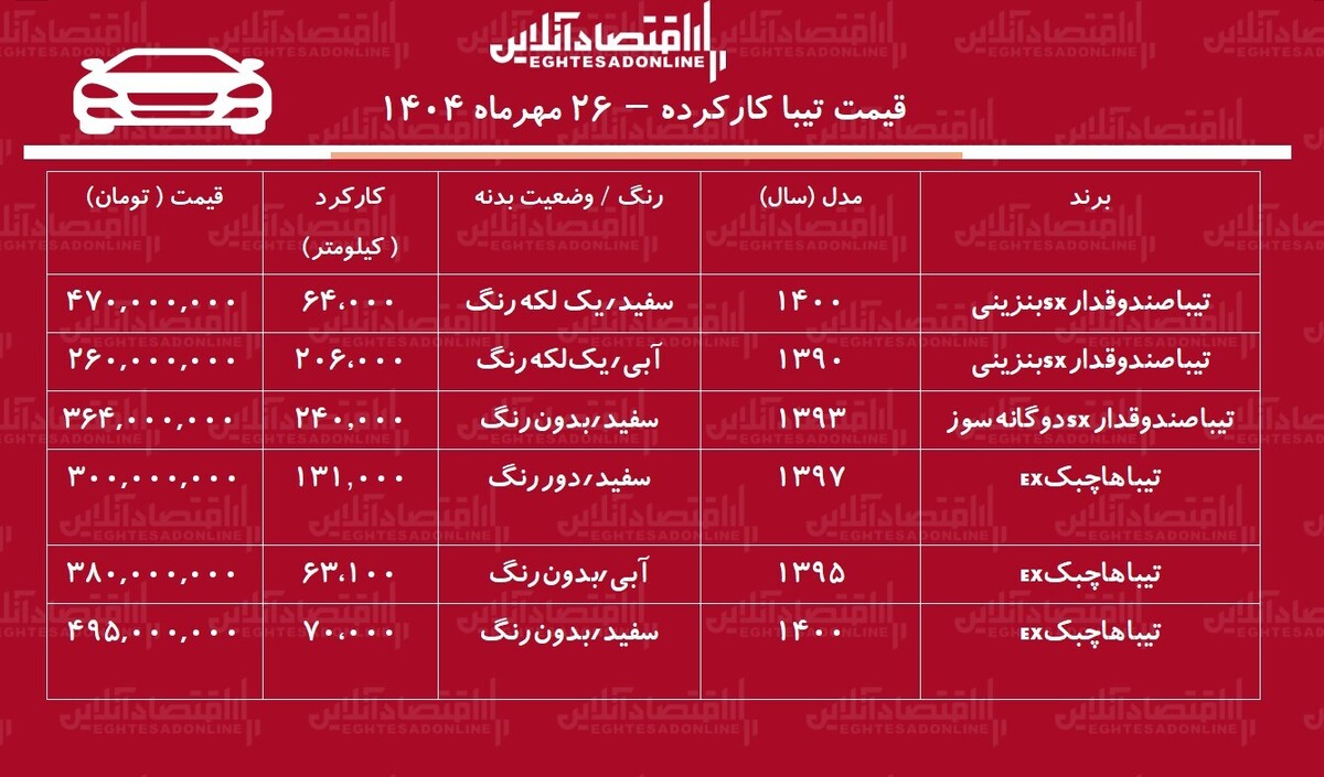 تیبا