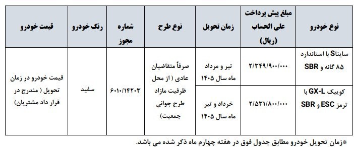 گروه خودرو سایپا، خودرو،