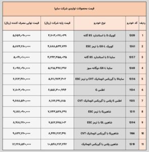قیمت جدید و نهایی کلیه محصولات سایپا امروز پنجشنبه 10 آبان ماه
