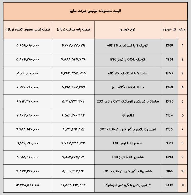 قیمت جدید و نهایی کلیه محصولات سایپا امروز پنجشنبه 10 آبان ماه