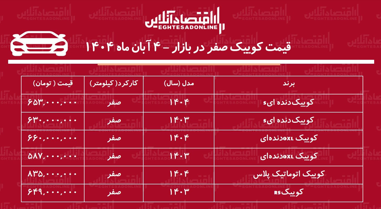 قیمت سریع