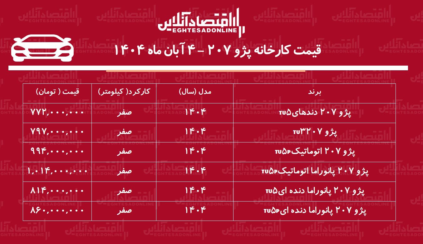 اجازه دهید