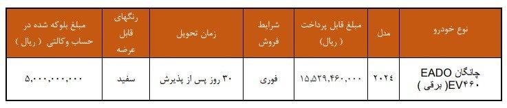 گروه خودرو سایپا