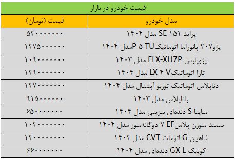سیگنال فوری دلار به بازار خودرو؛ قیمت ها در سراشیبی سقوط کرد/ آخرین قیمت پژو، سمند، کوئیک و دنا + جدول