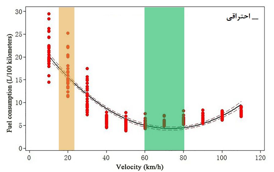 کاهش 47 درصدی مصرف سوخت خودروهای هیبریدی در مسیر صرفه جویی ملی