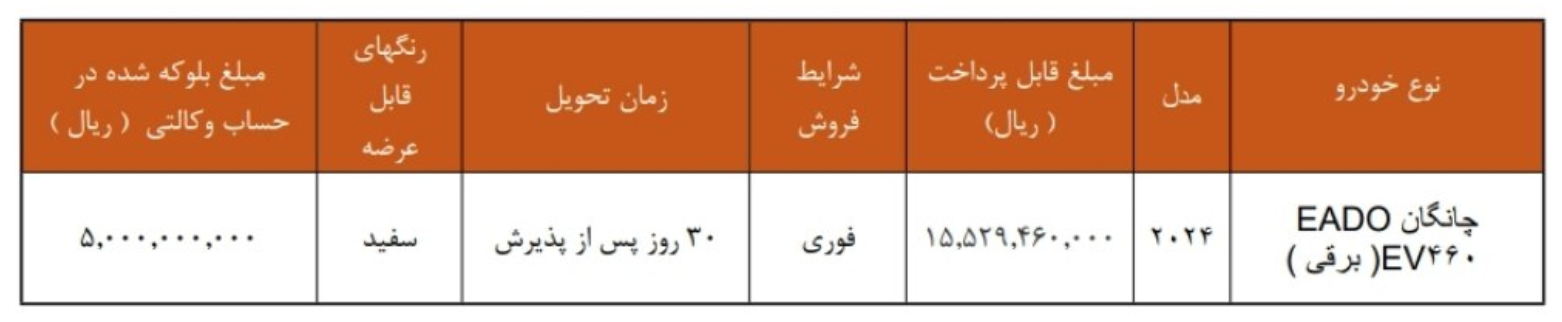فروش چانگان ایدو الکتریک با قیمت قطعی و تحویل 30 روزه بدون محدودیت ثبت نام