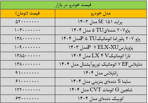 فنر قیمت همه خودروها رفت/ این خودرو تا 100000000 تومان گران شد + جدول قیمت