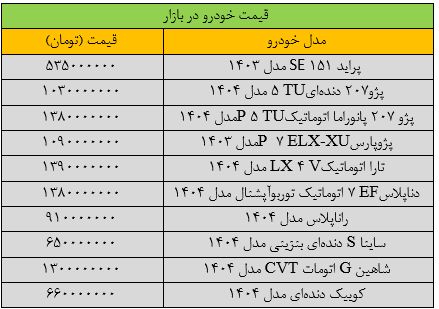 جهش گسترده قیمت ها در بازار خودرو/ جدیدترین قیمت پراید، پژو، سمند، شاهین و کوئیک + جدول