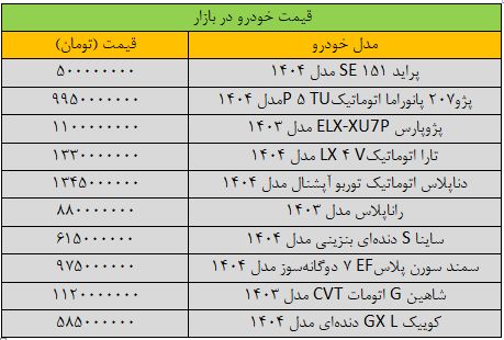 قیمت زلزله در بازار خودرو/ آخرین قیمت غرور ، Falcon ، Peugeot ، Quick و Samand + Table