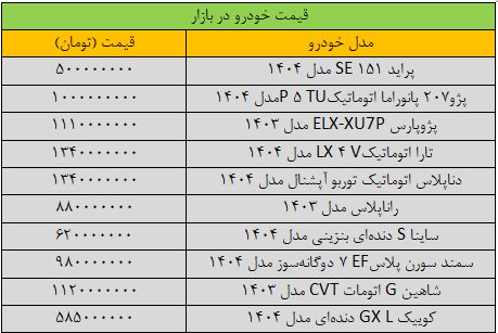 قیمت سقوط رایگان در بازار خودرو/ آخرین قیمت پژو ، SAMAND ، شاهین ، سریع ، تارا و سینا + جدول