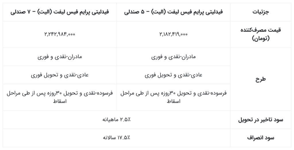 شرایط فروش نقدی Fidelity Elite با تحویل 30 روزه (طرح عادی) - آبان 1404