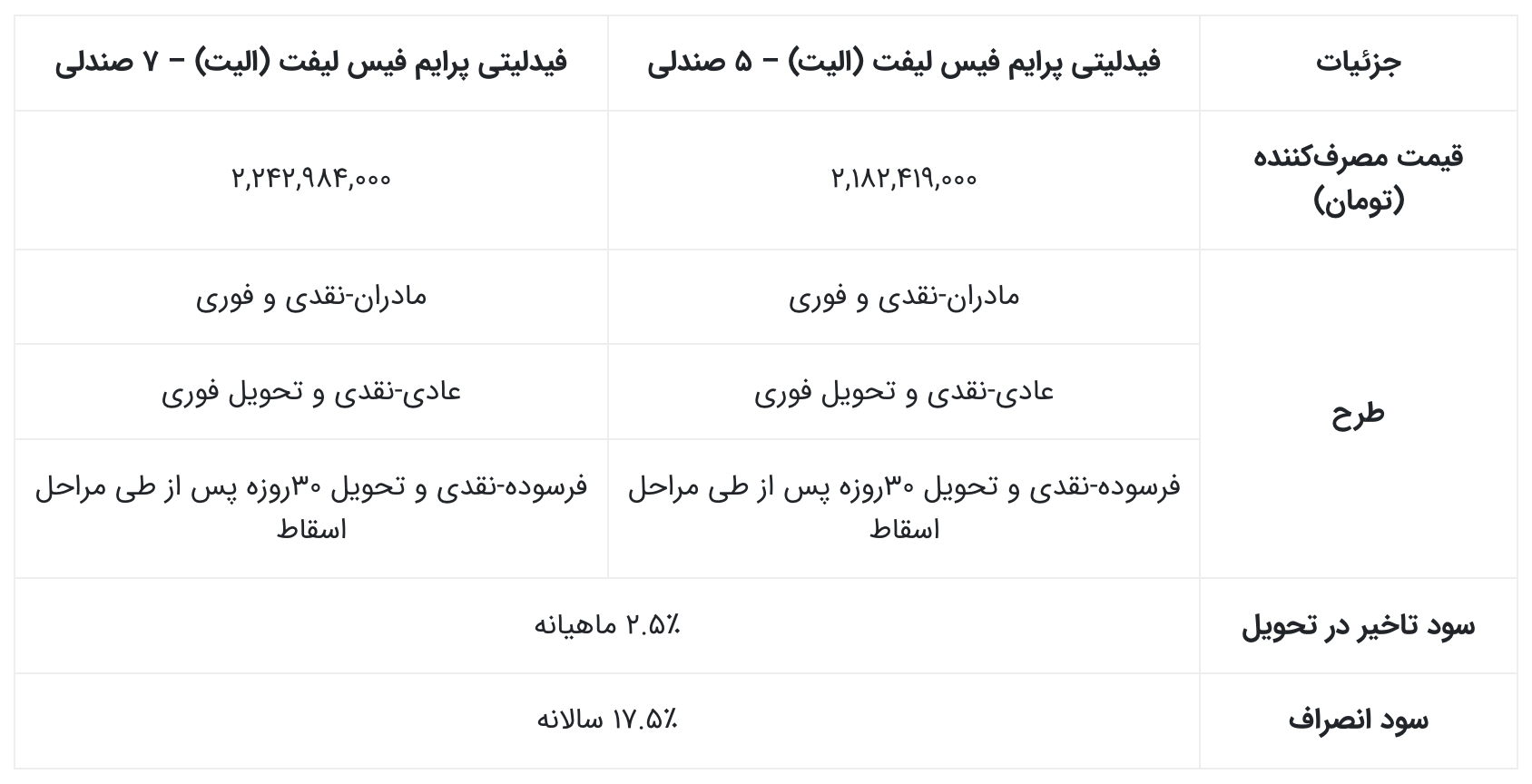شرایط فروش نقدی Fidelity Elite با تحویل 30 روزه (طرح عادی) - آبان 1404