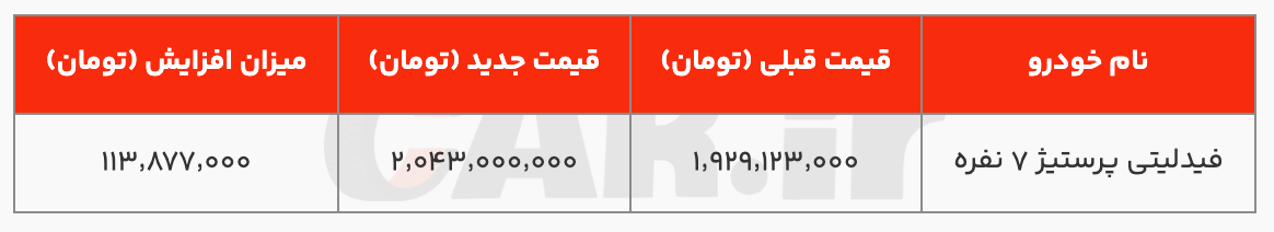 افزایش قیمت فیدلیتی پرستیژ موتور بهمن (آبان 1404)