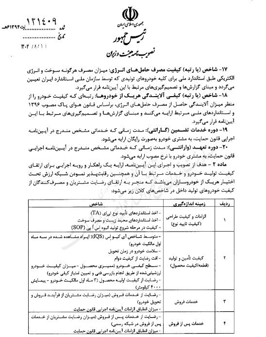 سازمان پشتیبانی، خودرو،