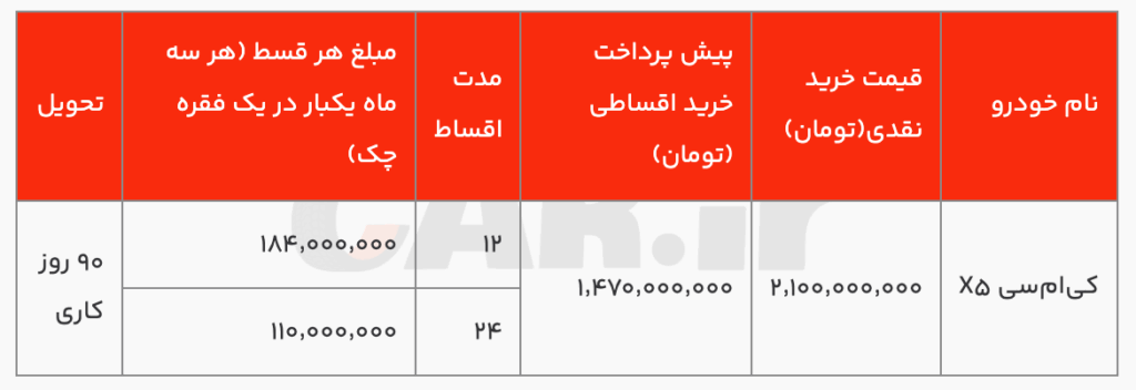 شرایط فروش اقساطی KMC x5 با اقساط 12 و 24 ماهه (آبان 1404)