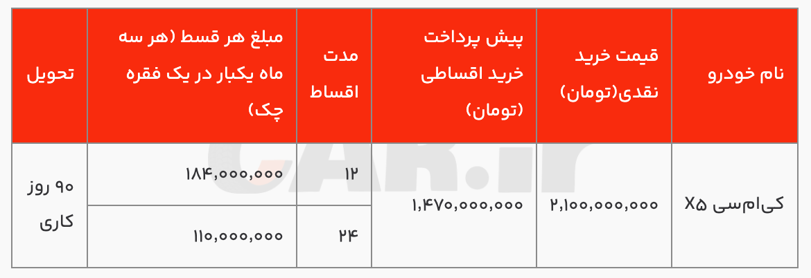 شرایط فروش اقساطی KMC x5 با اقساط 12 و 24 ماهه (آبان 1404)