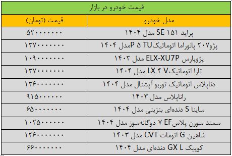 قیمت پراید رشت / جدیدترین قیمت پژو، کوئیک، تارا، شاهین و ساینا + جدول