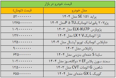 سقوط دسته جمعی قیمت ها در بازار خودرو/ جدیدترین قیمت پژو، سمند، کوئیک، شاهین و تارا + جدول