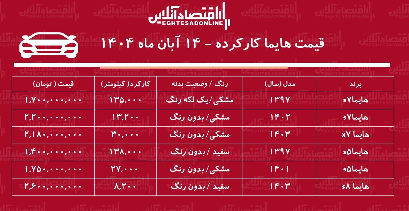 قیمت های ما