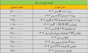 قیمت پژوپارس رشت / آخرین قیمت سمند، کوئیک، ساینا، دانا و تارا + جدول