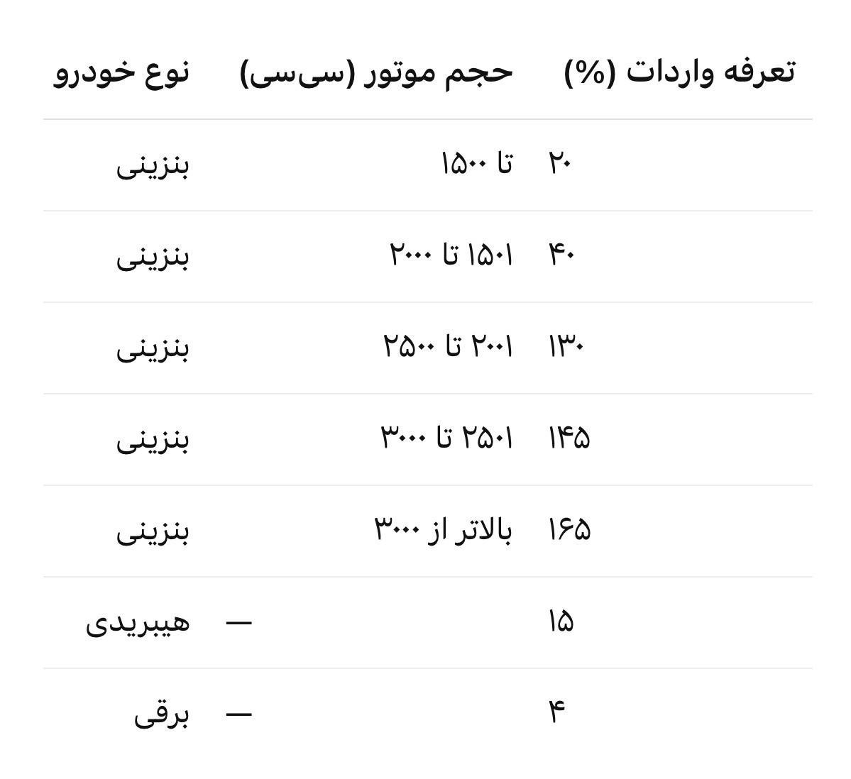 واردات خودرو