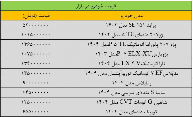 افت شدید قیمت در بازار خودرو/ جدیدترین قیمت پژو، پراید، شاهین، کوئیک و تارا + جدول