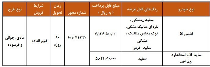 آغاز فروش فوق العاده اطلس و ساینا اس