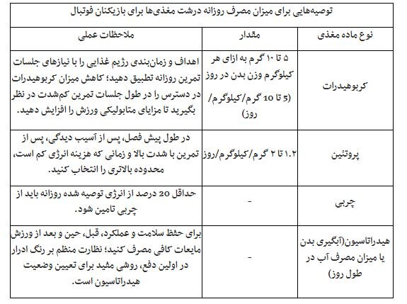 فوتبالیست ها چه بخورند؟