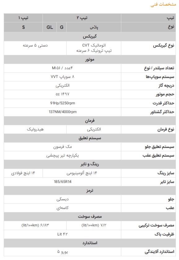 مشخصات کامل خودرو اطلس اس