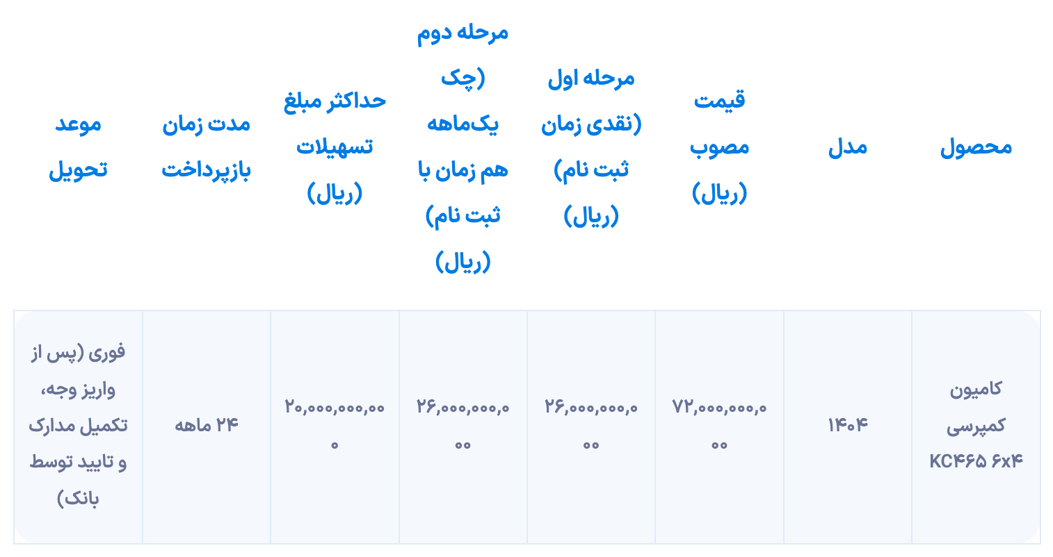 شرایط فروش نقدی و اقساطی سایپا دیزل از روز دوشنبه (آبان ماه 1404) آغاز می شود.