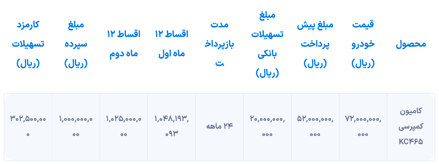 شرایط فروش نقدی و اقساطی سایپا دیزل از روز دوشنبه (آبان ماه 1404) آغاز می شود.