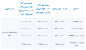 شرایط فروش نقدی و اقساطی سایپا دیزل از روز دوشنبه (آبان ماه 1404) آغاز می شود.