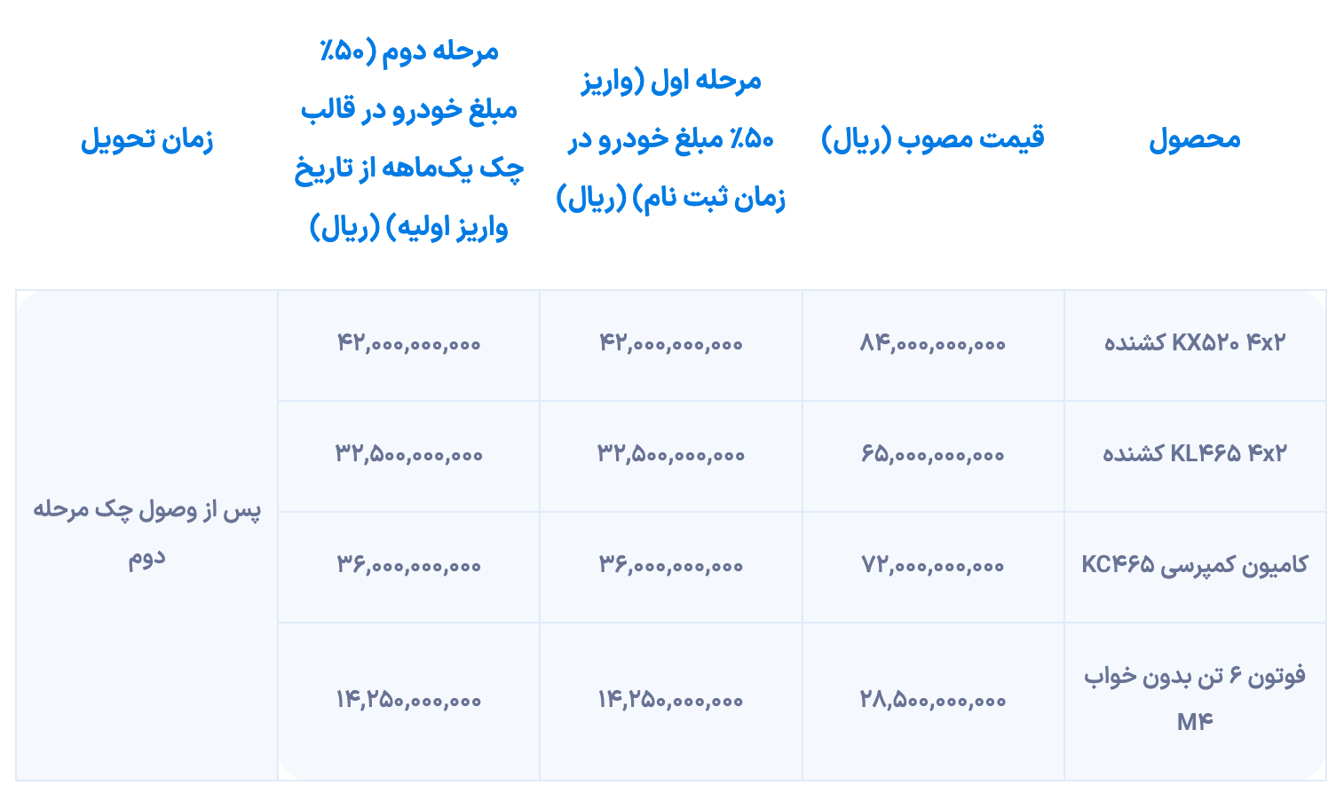 شرایط فروش نقدی و اقساطی سایپا دیزل از روز دوشنبه (آبان ماه 1404) آغاز می شود.