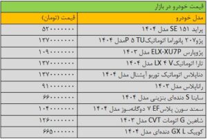 تغییر قیمت در بازار خودرو شد