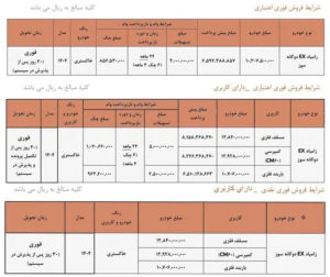 شرایط فروش وانت نیسان ارتقا یافته
