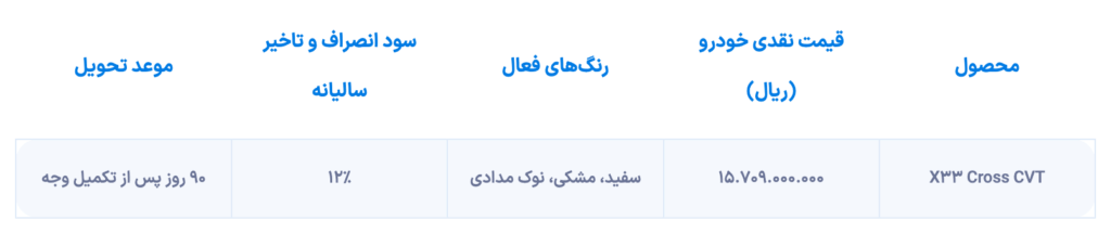 شرایط فروش ام وی ام X33 کراس اتوماتیک از شنبه (آذر 1404) آغاز می شود.